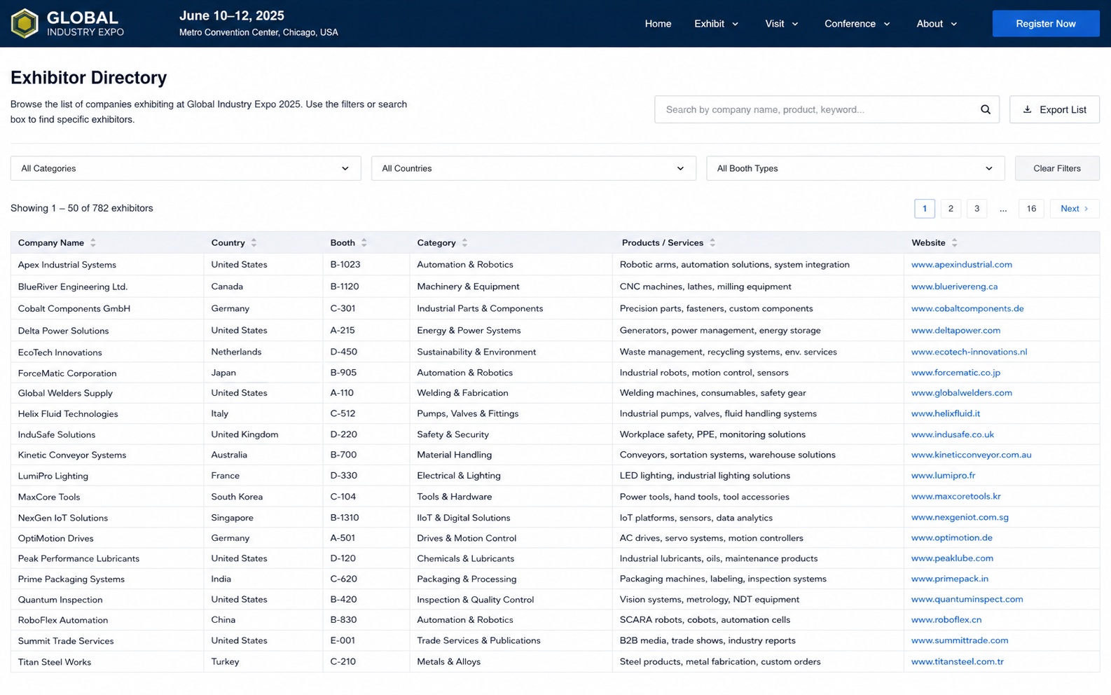 How to Use an Exhibitor List for B2B Prospecting Example of a raw trade show exhibitor directory