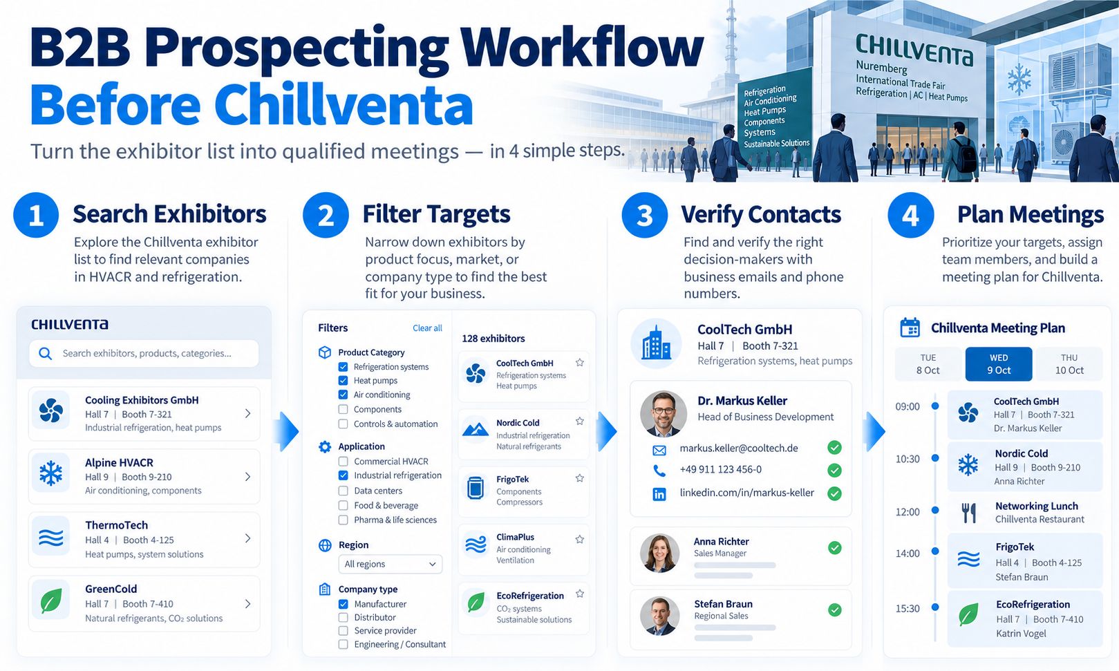 Illustrated four-step workflow to find Chillventa exhibitors, filter targets, verify contacts and plan meetings