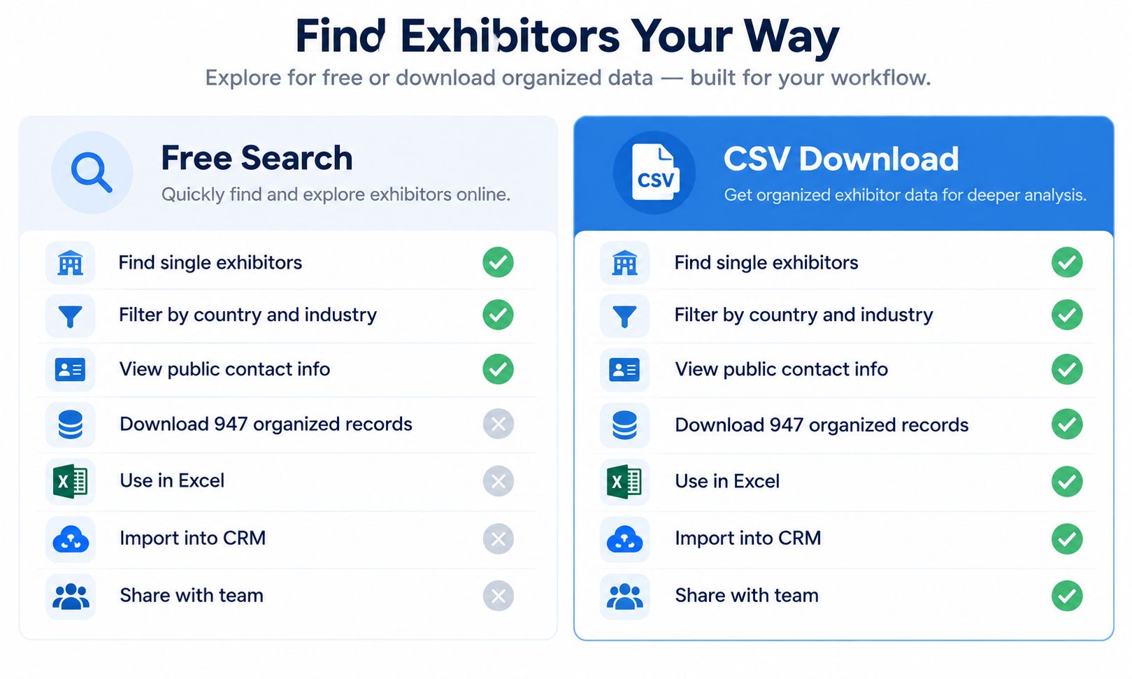 Comparison of free Chillventa exhibitor search and downloadable CSV for Excel and CRM workflows
